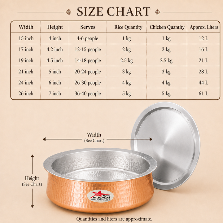 Biryani Handi Copper, Big Copper Biryani Handi Heavy Gauge with Stainless Steel Lid - Tin Coating Kalai Inside Handi - use